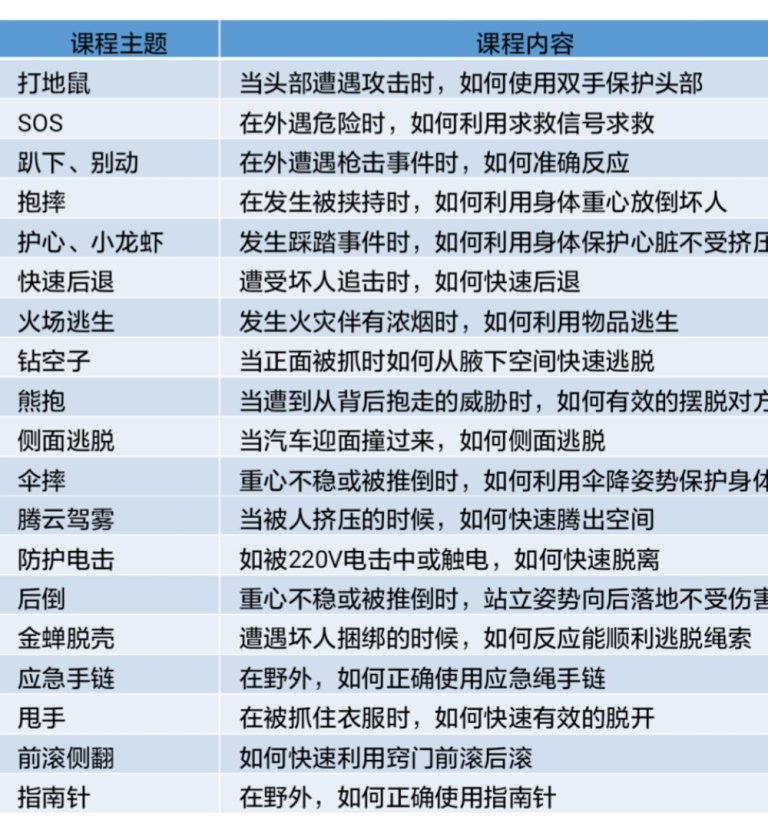 安全自护课内容.jpg