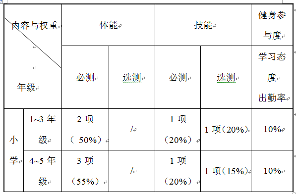 体育评价1.png